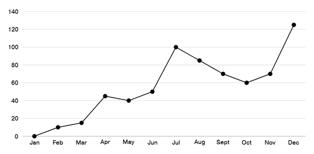 attendance chart